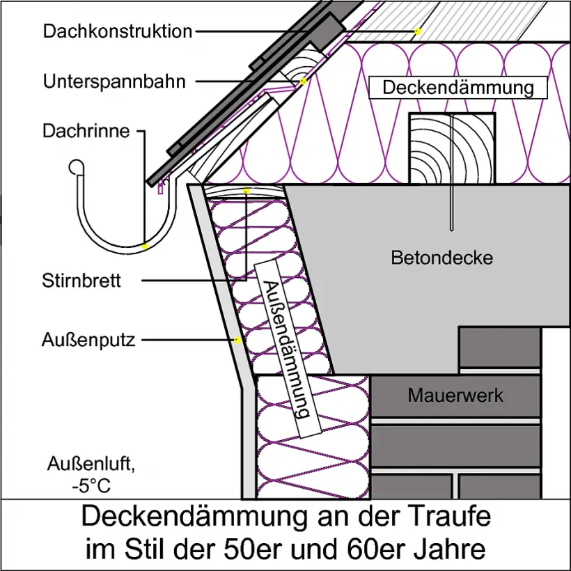 Im Rahmen einer Außendämmung gut mitgedämmtes Gesims und lückenloser Übergang zur Deckendämmung
