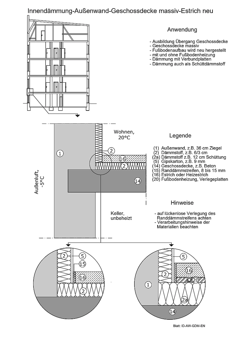 Innendämmung Außenwand, Geschossdecke, Estrich oder Heizestrich neu Innendämmung Außenwand, Geschossdecke, Estrich oder Heizestrich neu