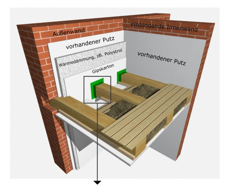 Ausführung der Innendämmung bei einer Holzbalkendecke Ausführung der Innendämmung bei einer Holzbalkendecke