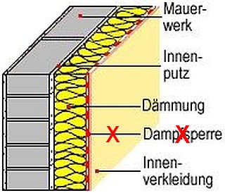 **Dampfsperren sind nicht erlaubt**, Dampfbremsen dagegen schon **Dampfsperren sind nicht erlaubt**, Dampfbremsen dagegen schon