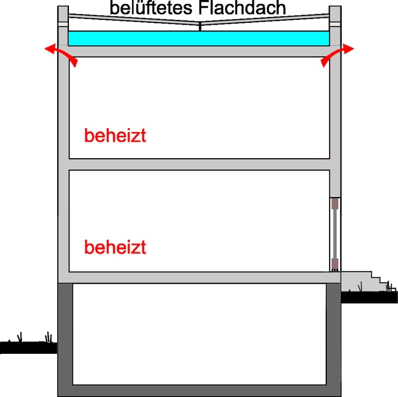 Dämmung der obersten Geschossdecke bei belüftetem Flachdach