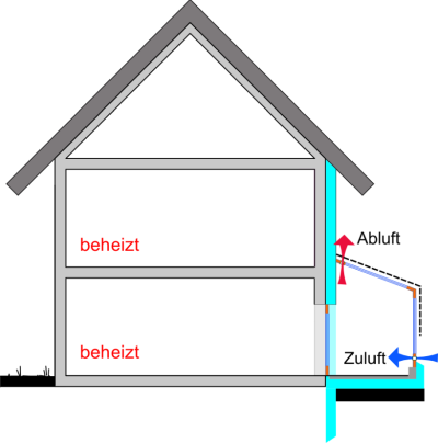 Unbeheizter Wintergarten vor gut dämmender Hauswand mit Zu- und Abluftmöglichkeit