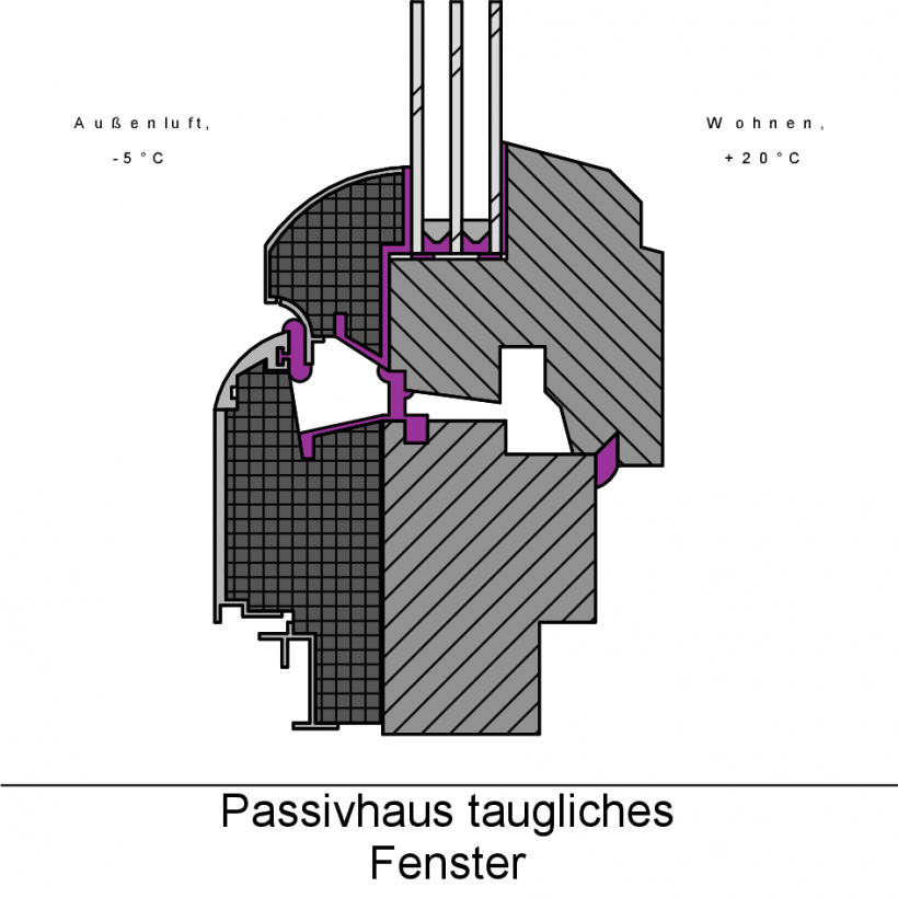 Schnitt durch einen Rahmen für einen tiefen Glaseinstand