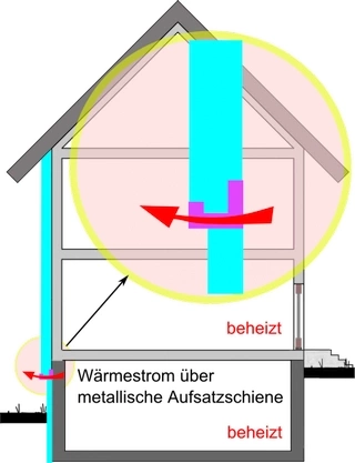 kritische Wärmeableitung über metallische Aufsetzschiene für WDVS