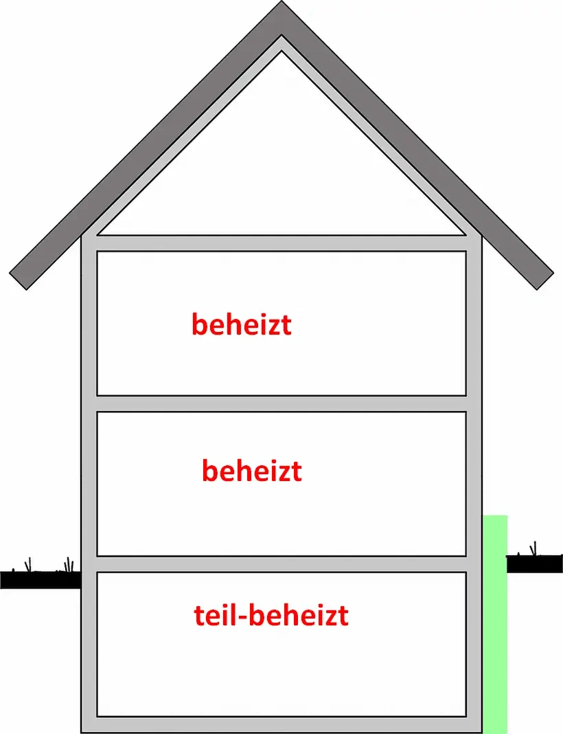 nachträgliche Wärmedämmung der Kellerwand von außen - Perimeterdämmung