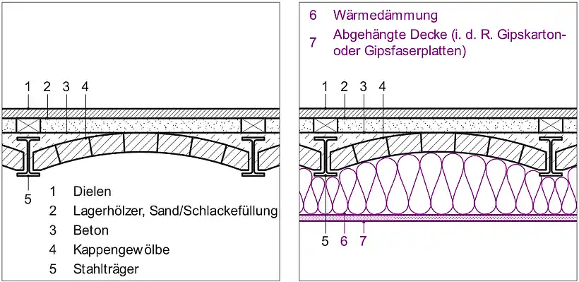 Dämmung von Gewölbekappen mittels Einblasen eines Dämmstoffes in verlorene Schalung
