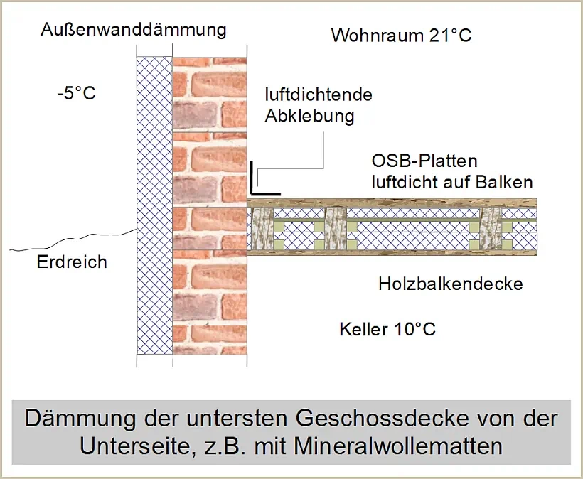 Holzbalkendecke mit nachträglicher Wärmedämmung von unten und oben Holzbalkendecke mit nachträglicher Wärmedämmung von unten und oben