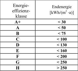 Anlage_10_Tabelle_Energieeffizienzklassen