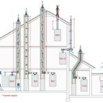 Abgasanlagen mit Abgasleitung für Brennwertkessel